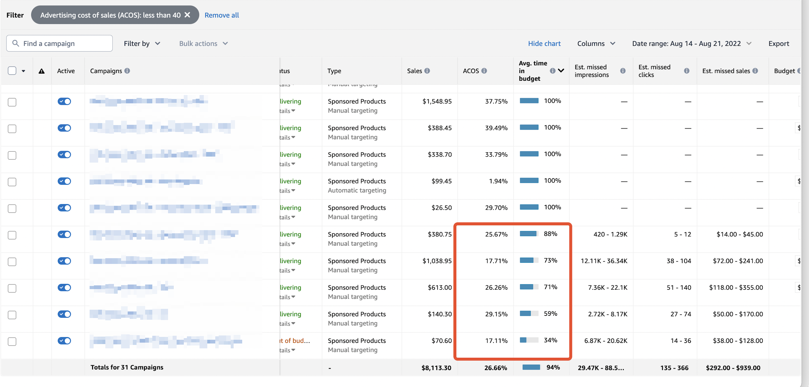 Amazon PPC daily budgets limits check