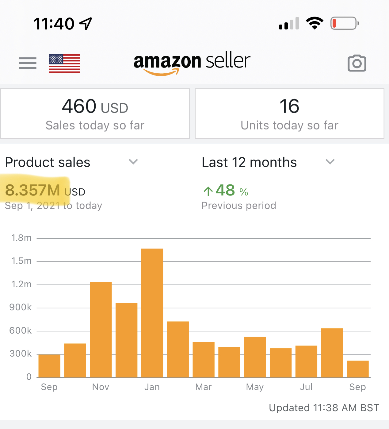 Amazon Seller making 8M per year